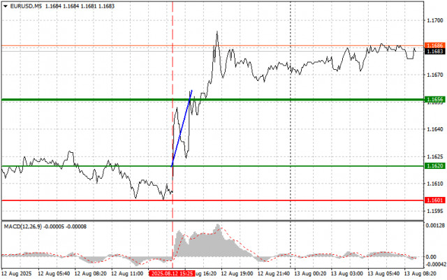 https://forex-images.ifxdb.com/userfiles/20250813/appsimage_analytics689c3558cfae4.jpg