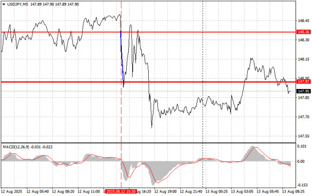https://forex-images.ifxdb.com/userfiles/20250813/appsimage_analytics689c35beb5fb0.jpg