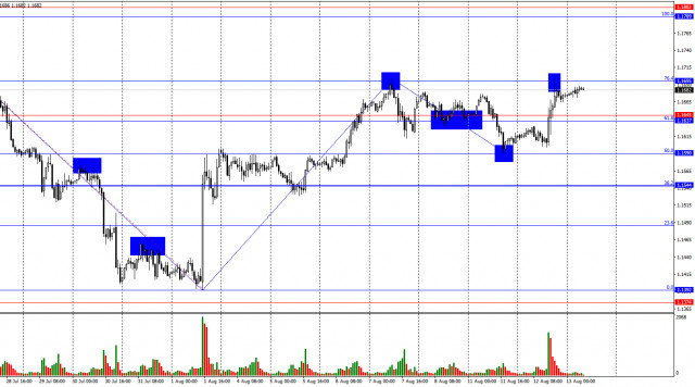 https://forex-images.ifxdb.com/userfiles/20250813/appsimage_analytics689c449fd3f1f.jpg