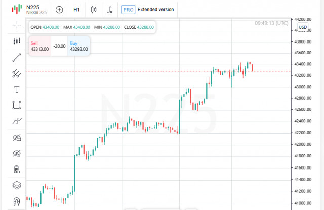 https://forex-images.ifxdb.com/userfiles/20250813/appsimage_analytics689c5fea74039.jpg