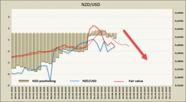 https://forex-images.ifxdb.com/userfiles/20250813/appsimage_analytics689c87f5e1fe8.jpg