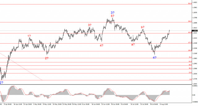 https://forex-images.ifxdb.com/userfiles/20250813/appsimage_analytics689ccf8321a65.jpg