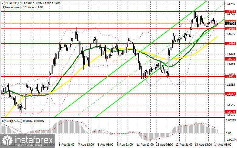 EUR/USD: план на европейскую сессию 14 августа. Commitment of Traders COT-отчеты (разбор вчерашних сделок). Евро продолжил бычий импульс