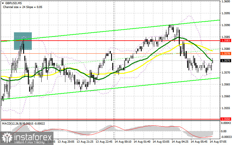 GBP/USD: план на европейскую сессию 14 августа. Commitment of Traders COT-отчеты (разбор вчерашних сделок). Фунт обновил месячный максимум
