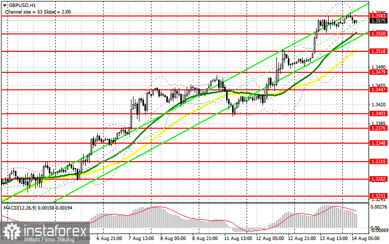 GBP/USD: план на европейскую сессию 14 августа. Commitment of Traders COT-отчеты (разбор вчерашних сделок). Фунт обновил месячный максимум