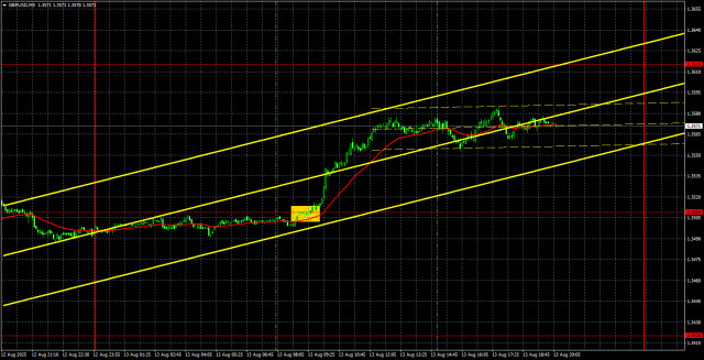 https://forex-images.ifxdb.com/userfiles/20250814/appsimage_analytics689d2845c08d6.jpg