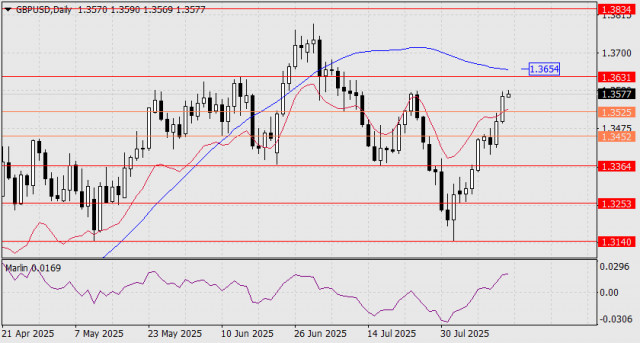 https://forex-images.ifxdb.com/userfiles/20250814/appsimage_analytics689d4d08c06c5.jpg