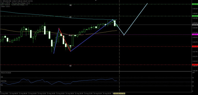 https://forex-images.ifxdb.com/userfiles/20250814/appsimage_analytics689d61343ca17.jpg