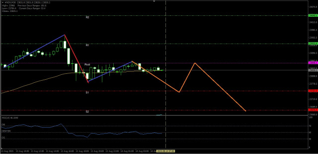 https://forex-images.ifxdb.com/userfiles/20250814/appsimage_analytics689d61acb8bbc.jpg