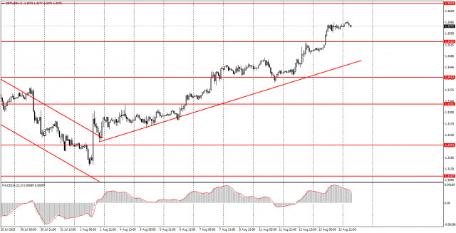 https://forex-images.ifxdb.com/userfiles/20250814/appsimage_analytics689d67f1a3f99.jpg