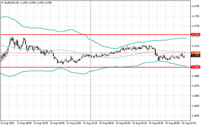 https://forex-images.ifxdb.com/userfiles/20250814/appsimage_analytics689d6918aed12.jpg