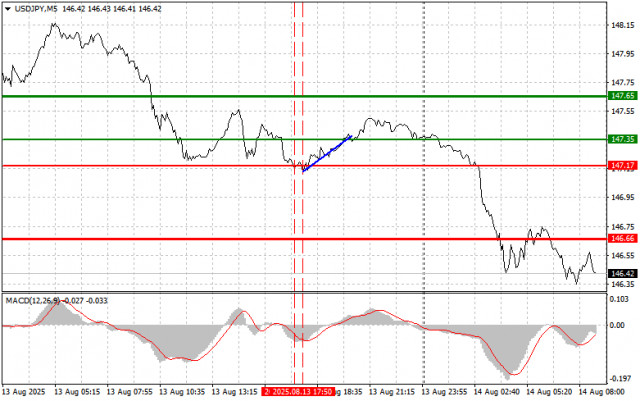 https://forex-images.ifxdb.com/userfiles/20250814/appsimage_analytics689d7e47d791b.jpg