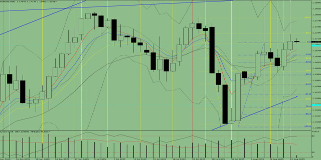 https://forex-images.ifxdb.com/userfiles/20250814/appsimage_analytics689d8401a069a.jpg