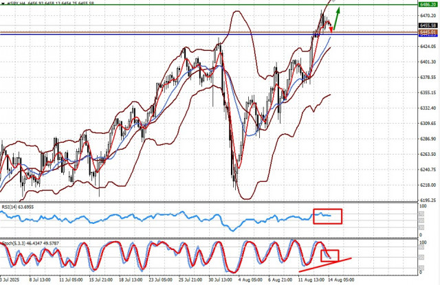 https://forex-images.ifxdb.com/userfiles/20250814/appsimage_analytics689d85216dfd8.jpg