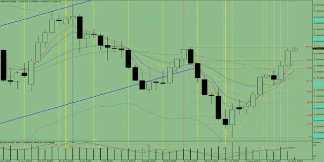 https://forex-images.ifxdb.com/userfiles/20250814/appsimage_analytics689d87cd7fcd9.jpg