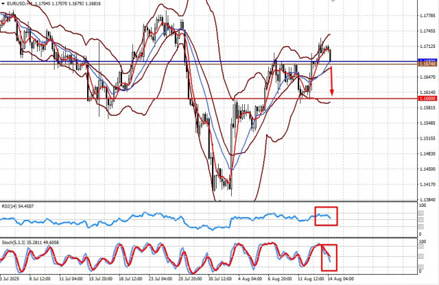 https://forex-images.ifxdb.com/userfiles/20250814/appsimage_analytics689d91697153f.jpg
