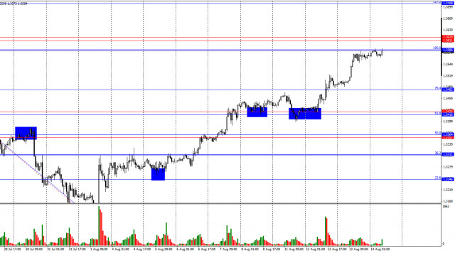 https://forex-images.ifxdb.com/userfiles/20250814/appsimage_analytics689d92510a06e.jpg