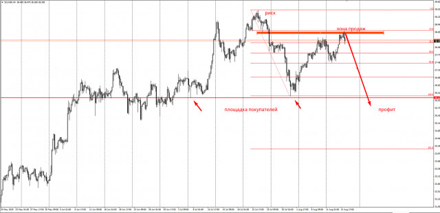 https://forex-images.ifxdb.com/userfiles/20250814/appsimage_analytics689da96a47cf1.jpg