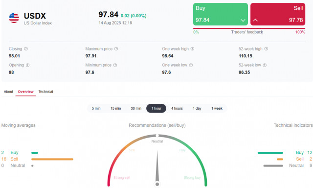 https://forex-images.ifxdb.com/userfiles/20250814/appsimage_analytics689dccb5ac338.jpg