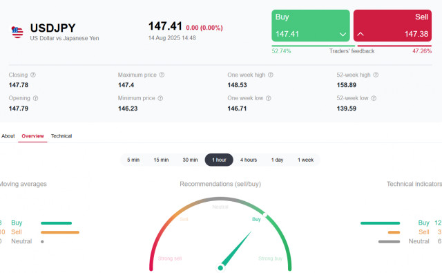 https://forex-images.ifxdb.com/userfiles/20250814/appsimage_analytics689deba8681c4.jpg