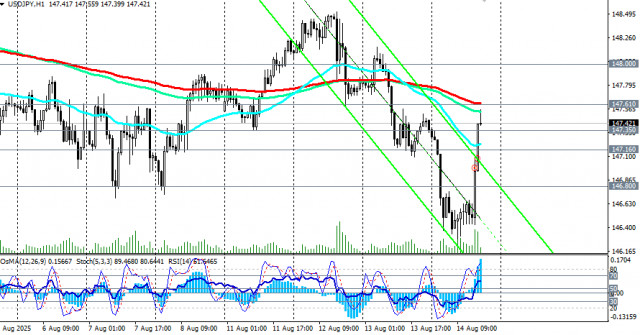 https://forex-images.ifxdb.com/userfiles/20250814/appsimage_analytics689df6b92d9d6.jpg