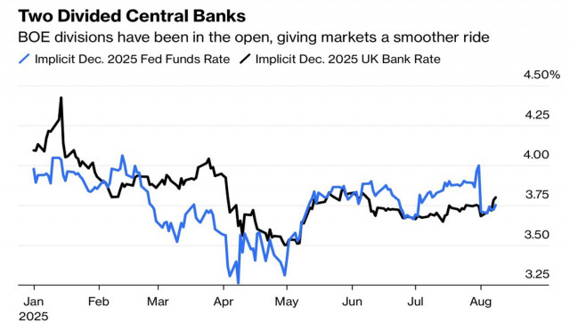 https://forex-images.ifxdb.com/userfiles/20250814/appsimage_analytics689dff4634833.jpg