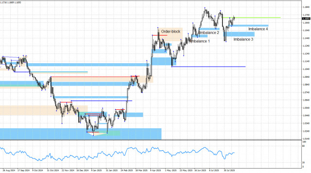 https://forex-images.ifxdb.com/userfiles/20250814/appsimage_analytics689e01adbaf34.jpg