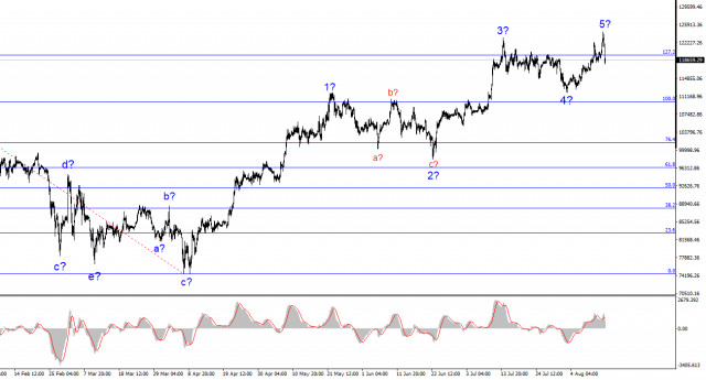 https://forex-images.ifxdb.com/userfiles/20250814/appsimage_analytics689e144f3da28.jpg