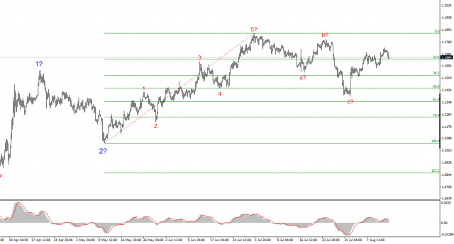 https://forex-images.ifxdb.com/userfiles/20250814/appsimage_analytics689e14a3e6ae4.jpg