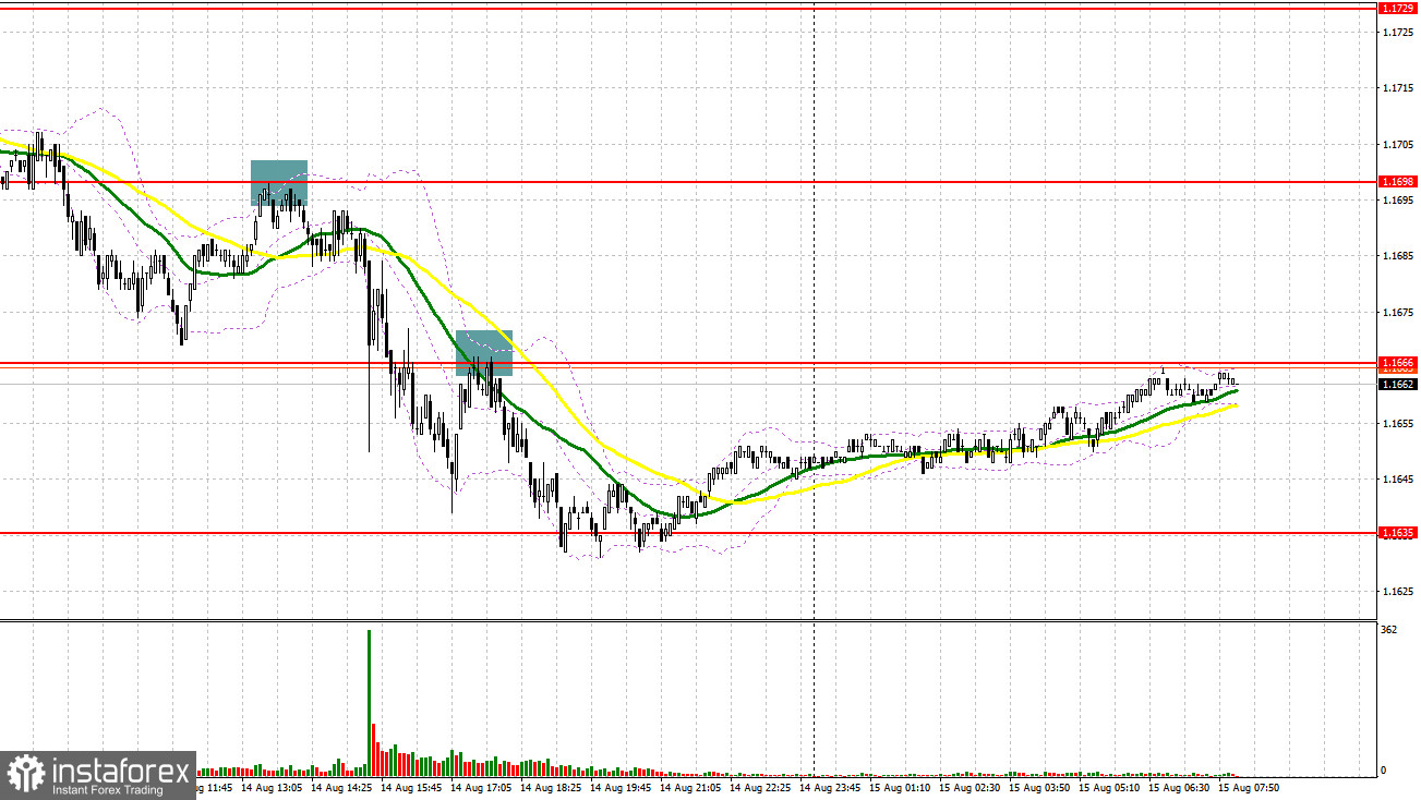 EUR/USD: план на европейскую сессию 15 августа. Commitment of Traders COT-отчеты (разбор вчерашних сделок). Евро продолжил терять позиции