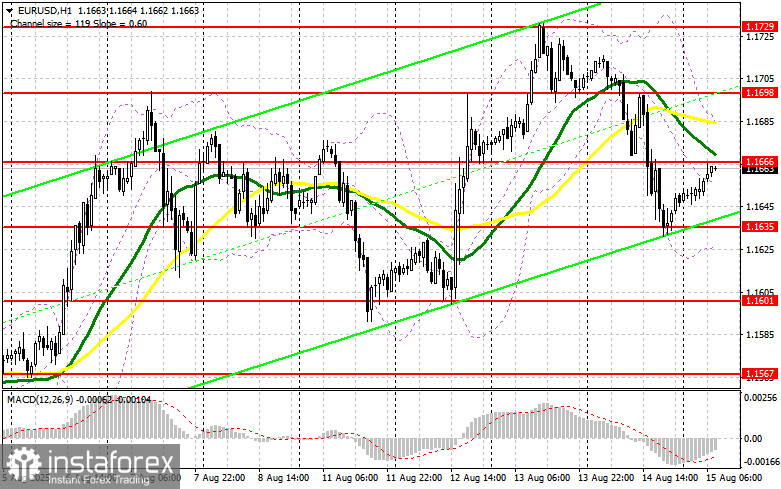 EUR/USD: план на европейскую сессию 15 августа. Commitment of Traders COT-отчеты (разбор вчерашних сделок). Евро продолжил терять позиции