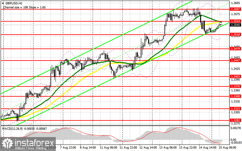 GBP/USD: план на европейскую сессию 15 августа. Commitment of Traders COT-отчеты (разбор вчерашних сделок). Фунт довольно неплохо скорректировался