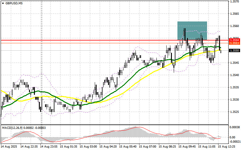GBP/USD: план на американскую сессию 15 августа (разбор утренних сделок). Фунт попытался, но ничего не вышло