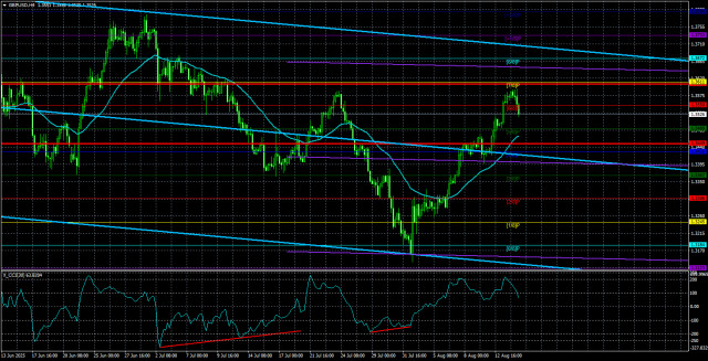 https://forex-images.ifxdb.com/userfiles/20250815/appsimage_analytics689e7af854d71.jpg
