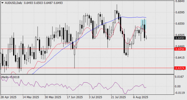 https://forex-images.ifxdb.com/userfiles/20250815/appsimage_analytics689ea06f07c7b.jpg