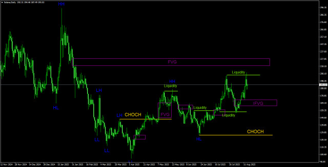 https://forex-images.ifxdb.com/userfiles/20250815/appsimage_analytics689ea51823654.jpg