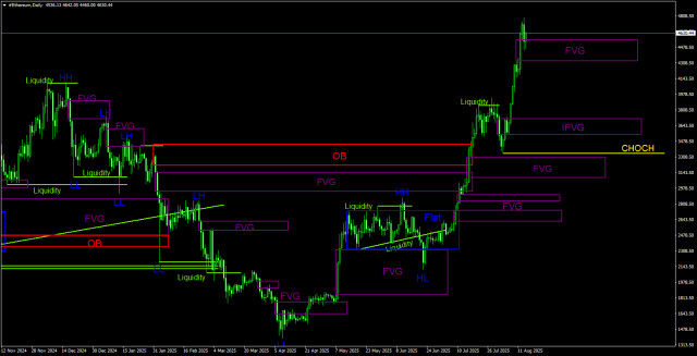 https://forex-images.ifxdb.com/userfiles/20250815/appsimage_analytics689ea71ceef4d.jpg