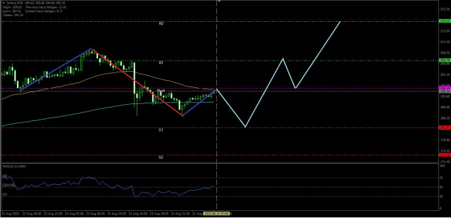 https://forex-images.ifxdb.com/userfiles/20250815/appsimage_analytics689eb376394b4.jpg