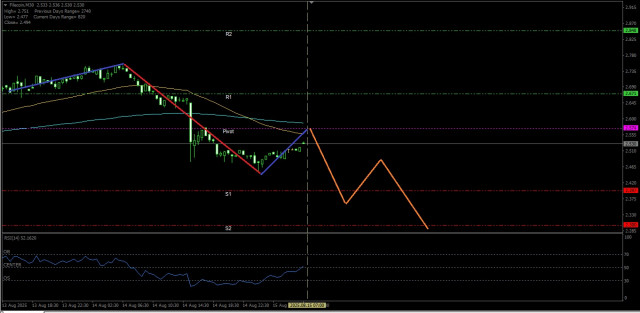 https://forex-images.ifxdb.com/userfiles/20250815/appsimage_analytics689eb3e7b4e87.jpg