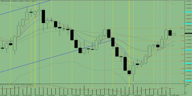 https://forex-images.ifxdb.com/userfiles/20250815/appsimage_analytics689ec28f31eef.jpg