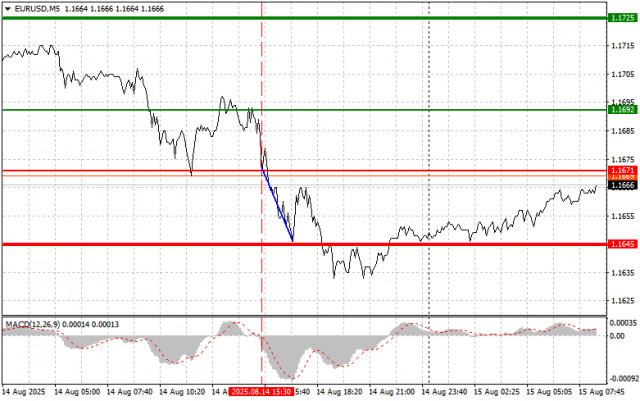 https://forex-images.ifxdb.com/userfiles/20250815/appsimage_analytics689ecb9cefa12.jpg