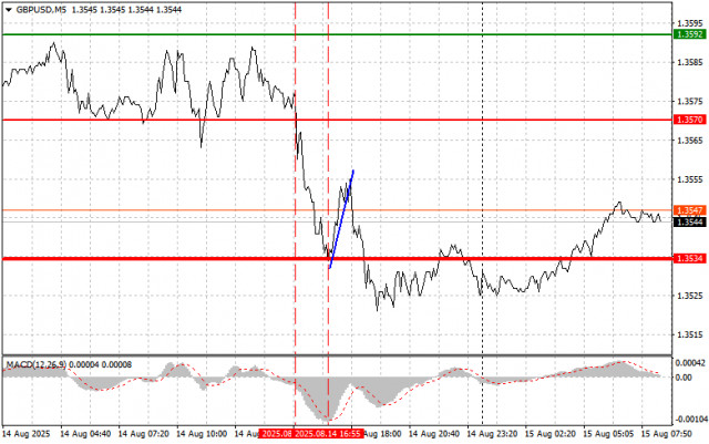 https://forex-images.ifxdb.com/userfiles/20250815/appsimage_analytics689ecbd383efe.jpg