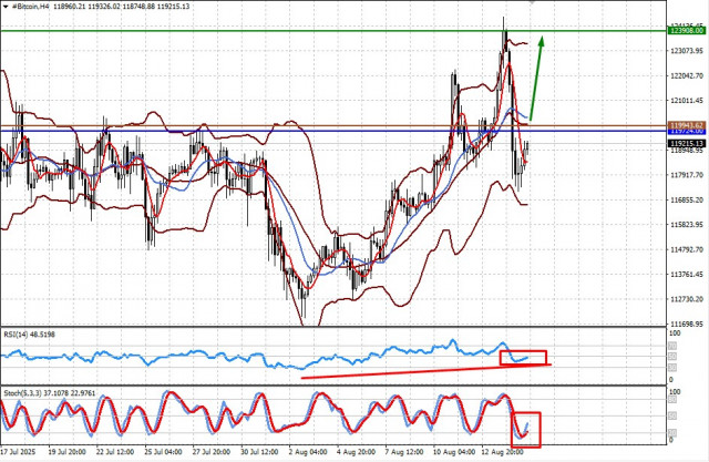https://forex-images.ifxdb.com/userfiles/20250815/appsimage_analytics689edc3194830.jpg