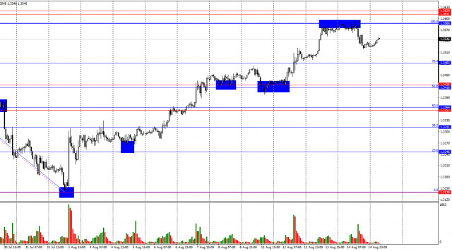 https://forex-images.ifxdb.com/userfiles/20250815/appsimage_analytics689ee6b80863d.jpg