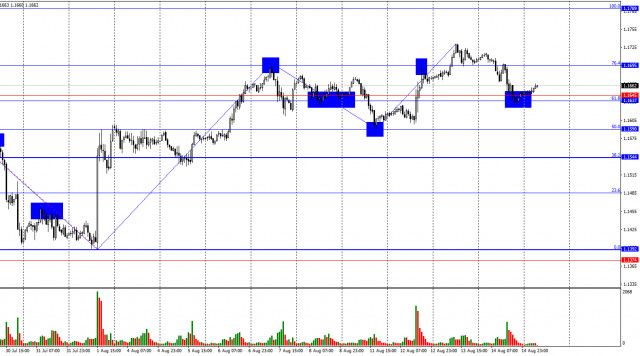 https://forex-images.ifxdb.com/userfiles/20250815/appsimage_analytics689ee6fdd4bc9.jpg