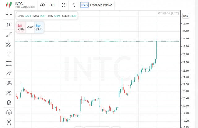 https://forex-images.ifxdb.com/userfiles/20250815/appsimage_analytics689eecb5a5bce.jpg