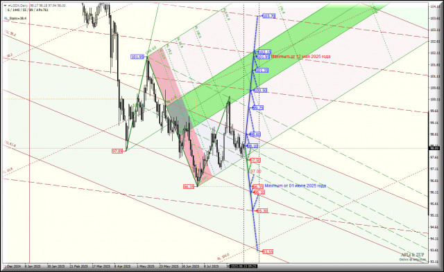 https://forex-images.ifxdb.com/userfiles/20250815/appsimage_analytics689efd0c9d02b.jpg