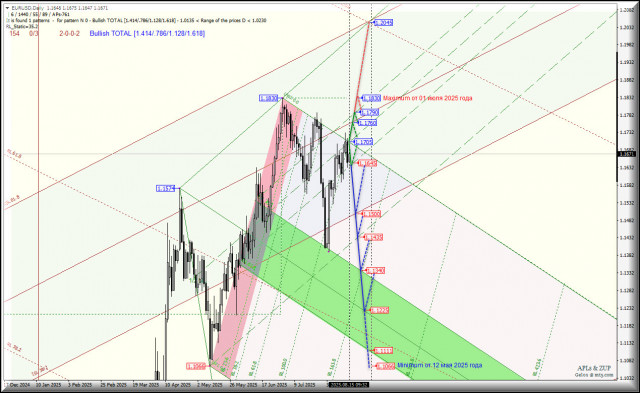 https://forex-images.ifxdb.com/userfiles/20250815/appsimage_analytics689f02b4a4601.jpg