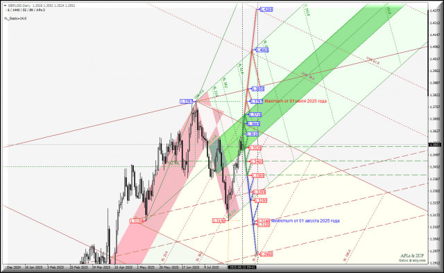 https://forex-images.ifxdb.com/userfiles/20250815/appsimage_analytics689f0909edfc2.jpg
