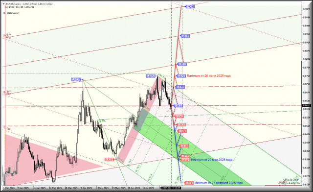 https://forex-images.ifxdb.com/userfiles/20250815/appsimage_analytics689f0e701e232.jpg